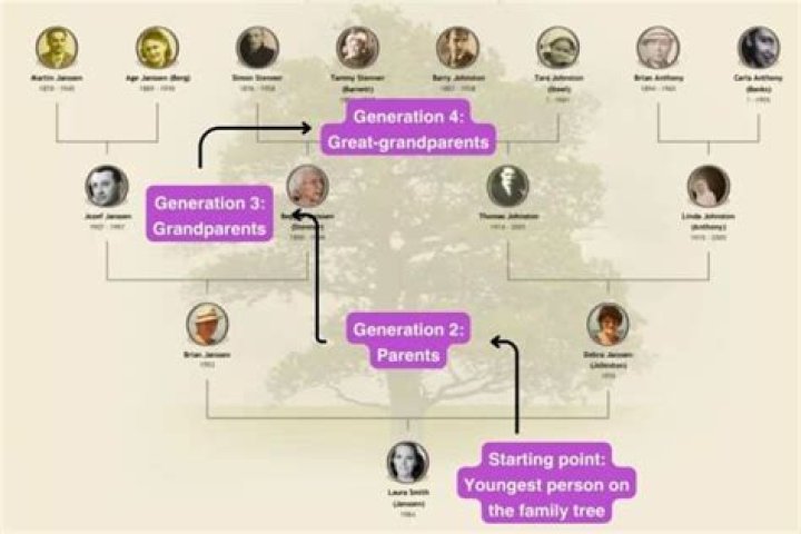 How much do genealogists make a year?