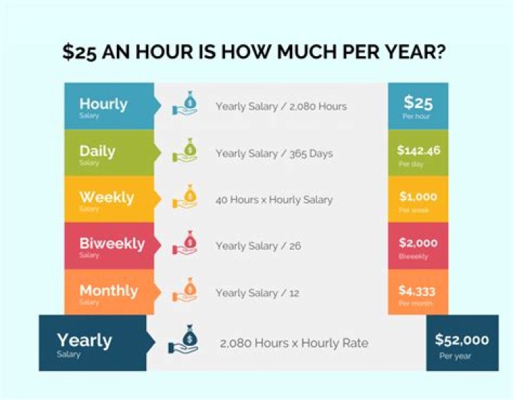 How much do Iceland pay per hour?