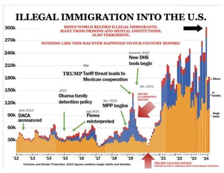 How much do immigrants earn in the US?