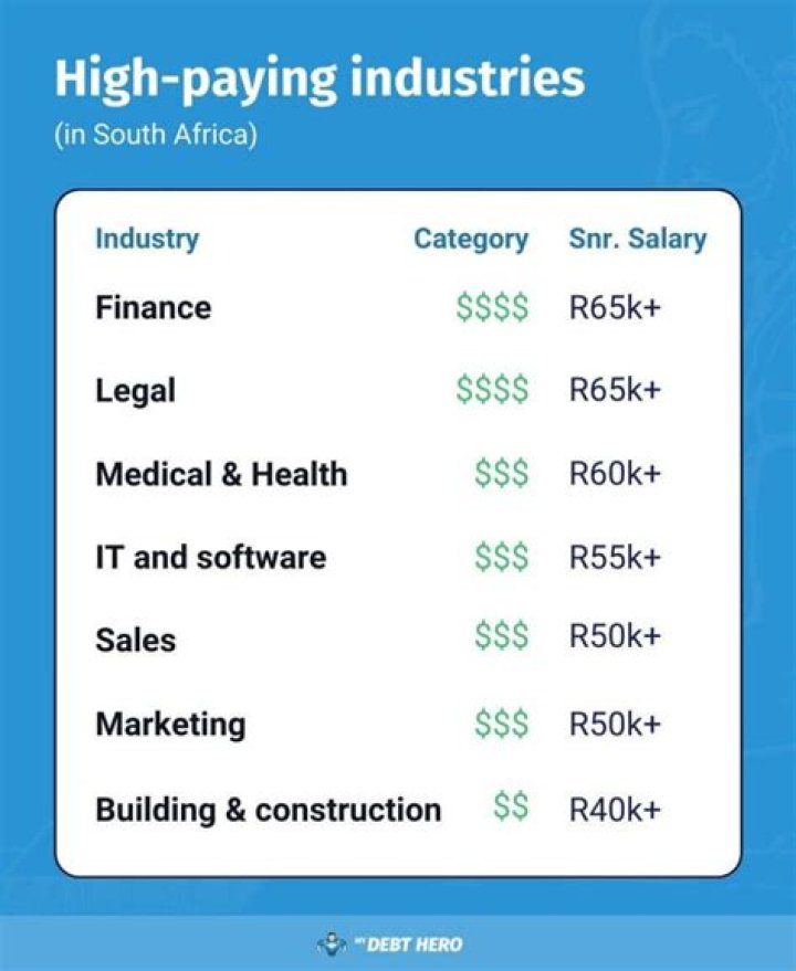 How much do it interns get paid in South Africa?