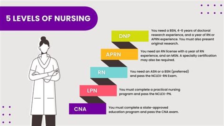How much do LPN nurses make in Arkansas?