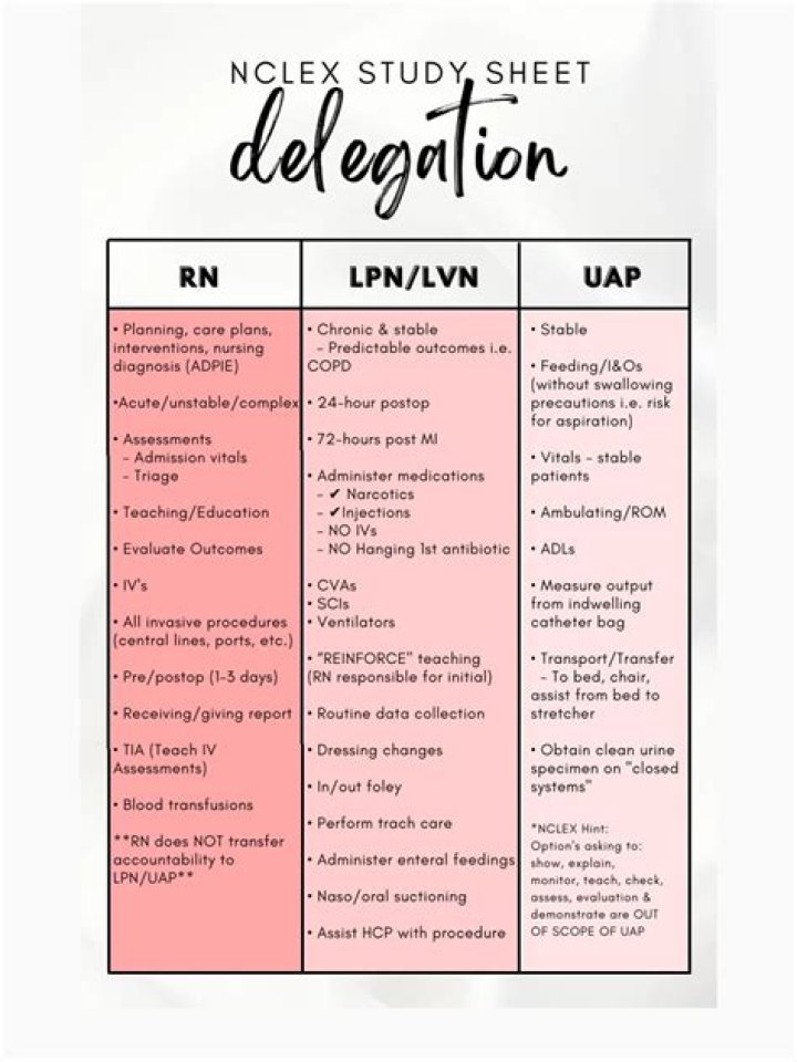 How much do LVNS make an hour in California?