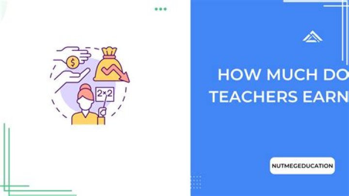 How much do MA teachers Make?