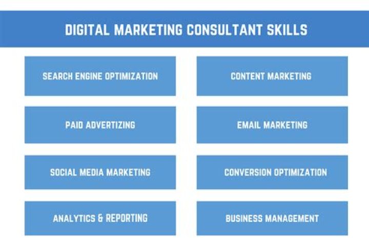 How much do marketing consultants make a year?