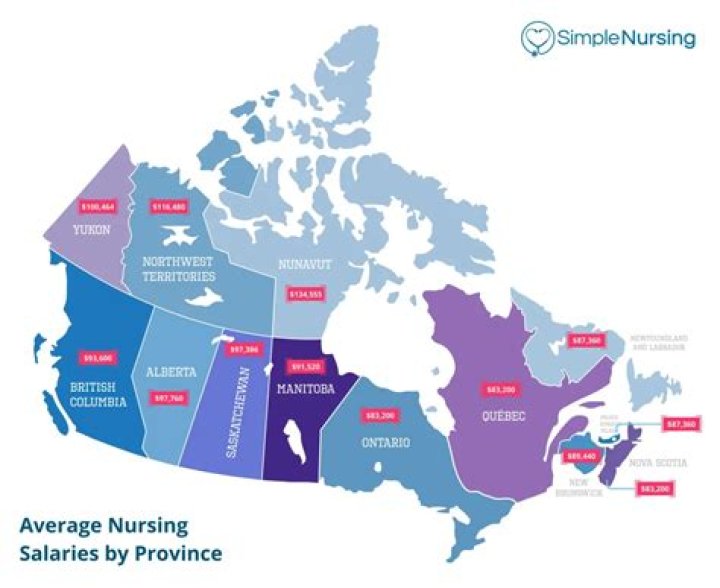 How much do maternity nurses make in Canada?