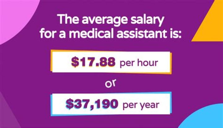 How much do medical professionals get paid?