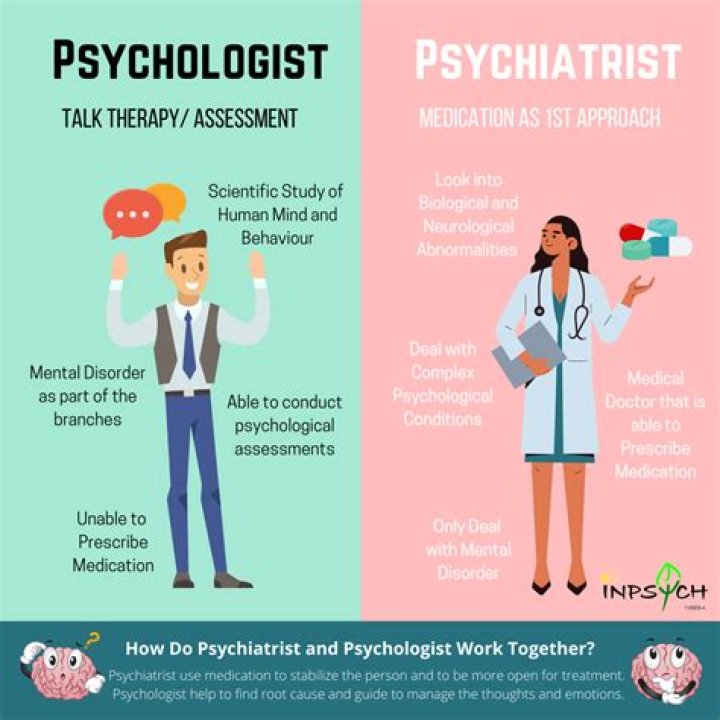 How much do mental health psychologists make?