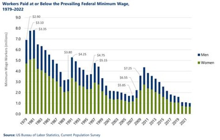 How much do money Factory workers get paid?