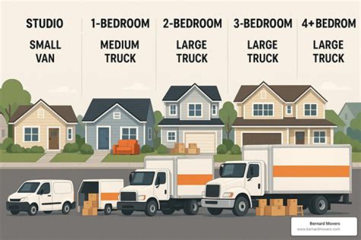 How much do movers make Texas?