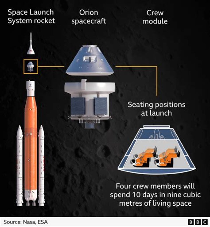 How much do NASA rocket scientists make?