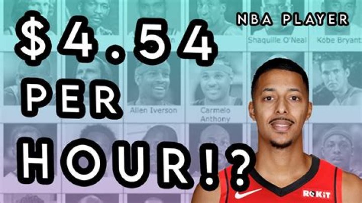 How much do NBA players make per game?