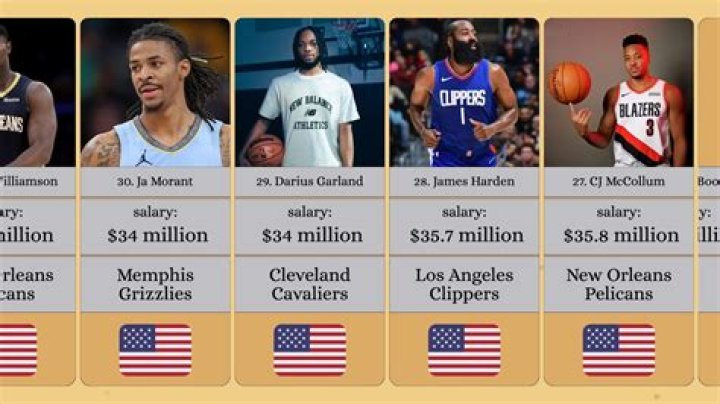 How much do NBA players make?