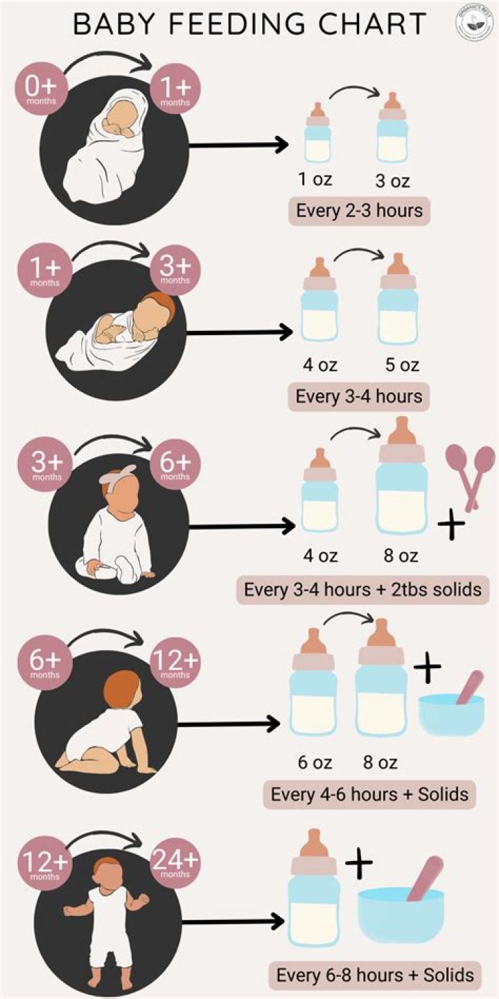 How much do newborns sleep first week?