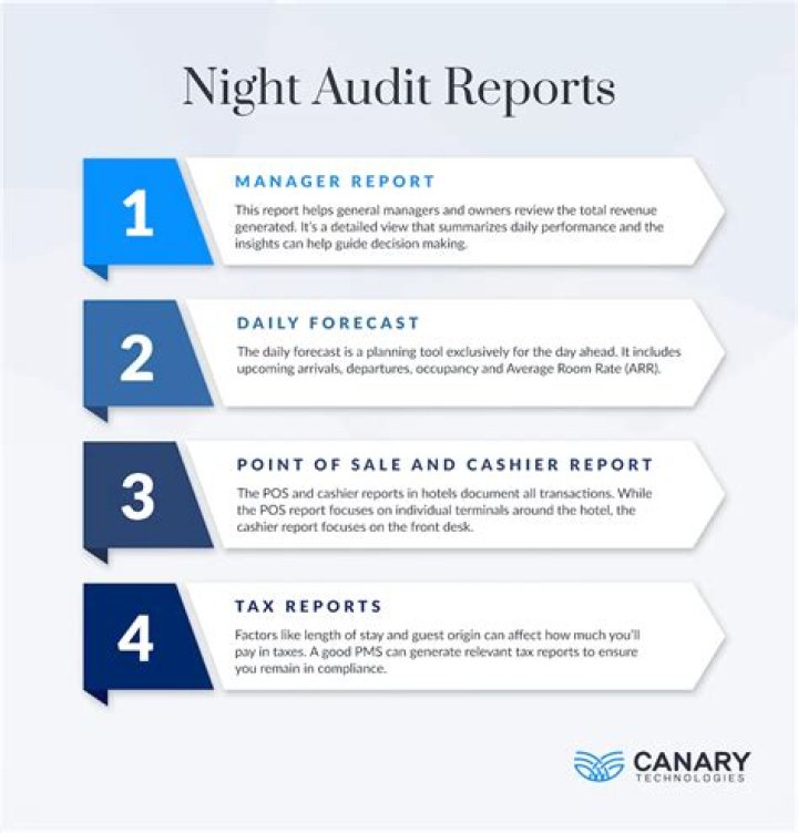 How much do night auditors make hourly?