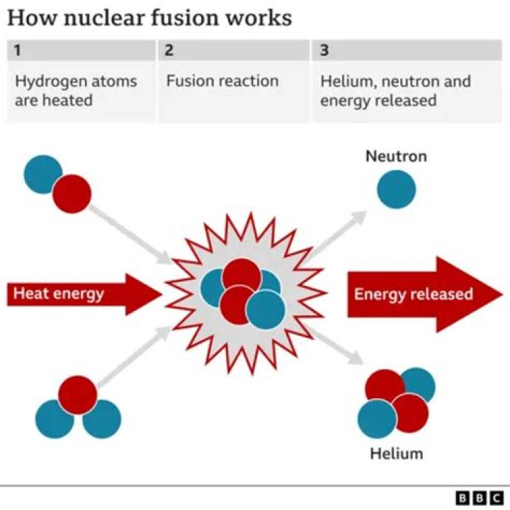 How much do nuclear scientists make UK?
