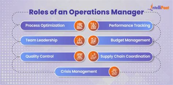 How much do office operations managers make?