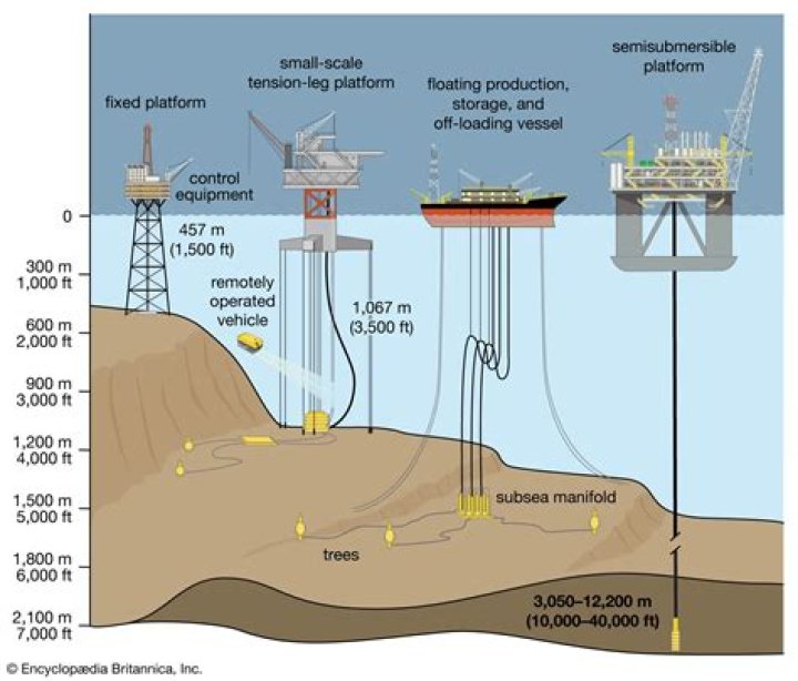 How much do offshore oil rig welders make?