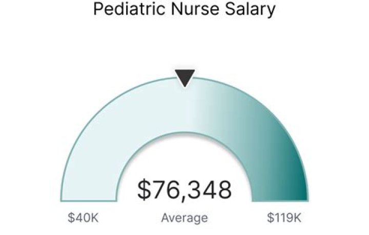 How much do pediatric nurses get paid in NY?