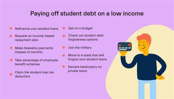 How much do people pay off student loans each month?