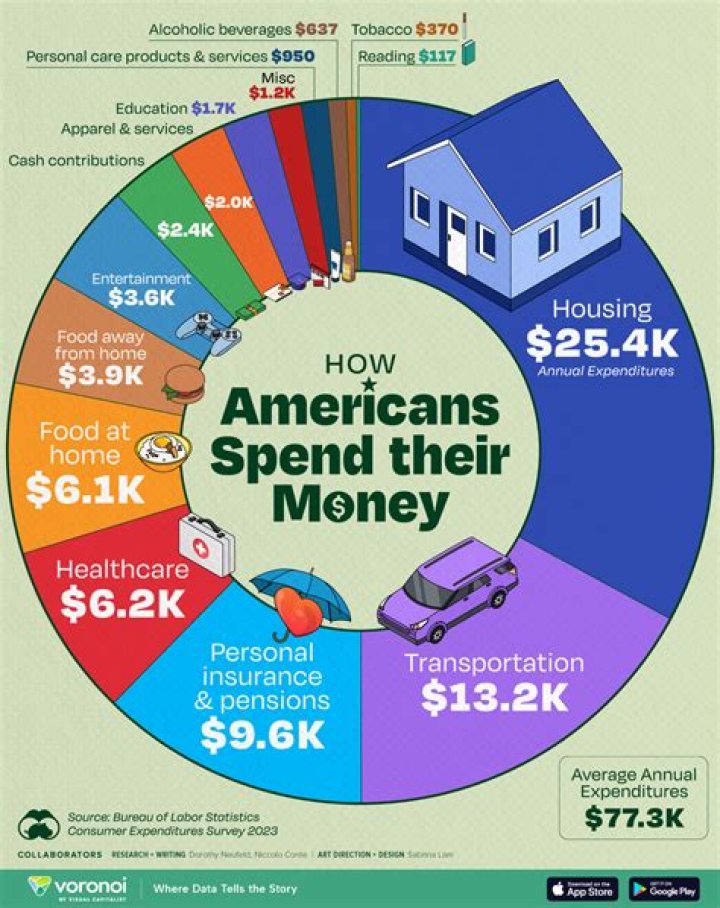 How much do people spend on shampoo in a year?