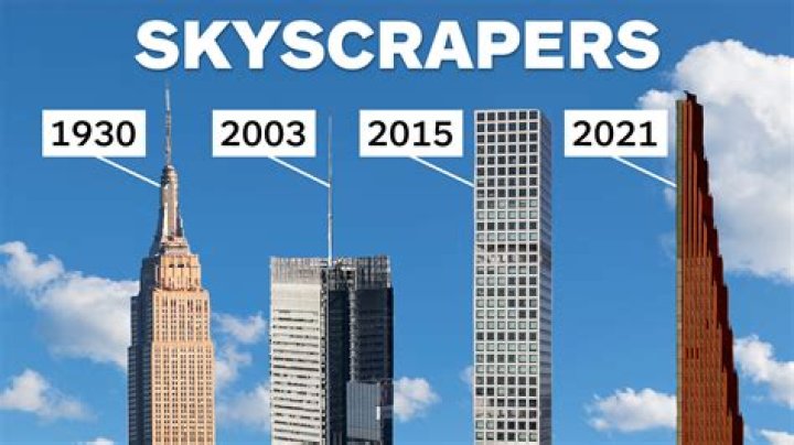 How much do people who build skyscrapers get paid?