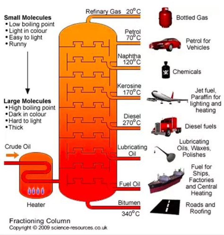 How much do petroleum engineers start out?