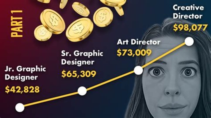 How much do Production designers earn?
