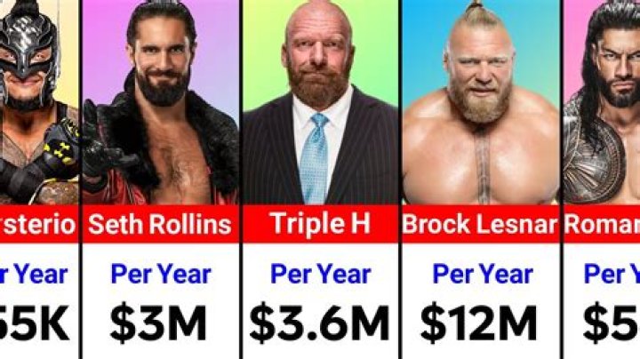 How much do professional wrestlers make per year?