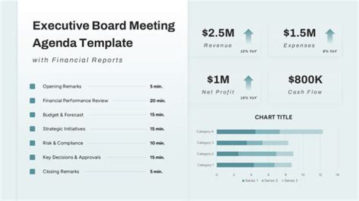 How much do project directors make?