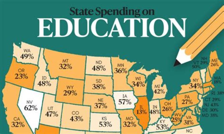 How much do public schools spend on textbooks?