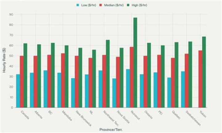 How much do RCMP get paid per hour?