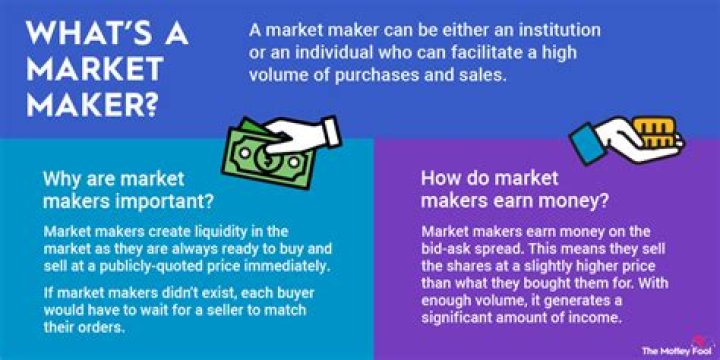 How much do sign makers make?