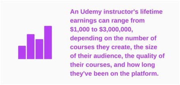 How much do skydiver instructors get paid?