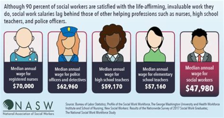 How much do social workers earn per hour UK?