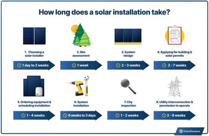 How much do solar panel contractors make?