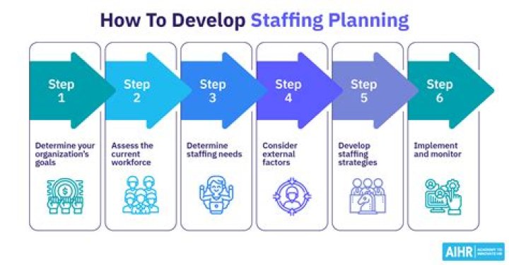 How much do staffing coordinators make?