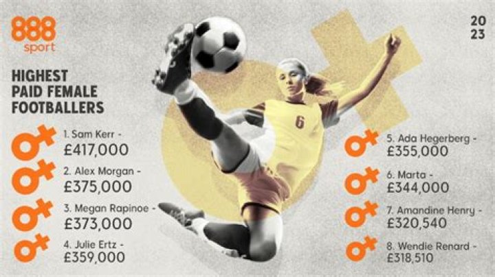 How much do Starter soccer players get paid?