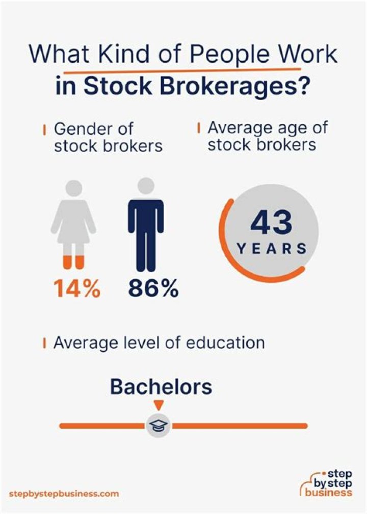 How much do stock brokers earn a month?