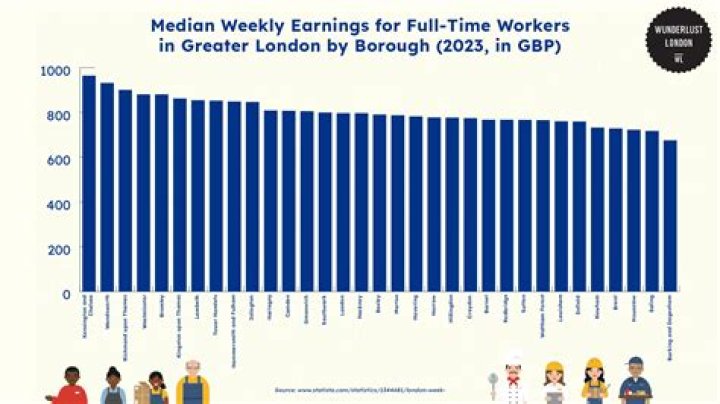 How much do support workers get paid in UK?