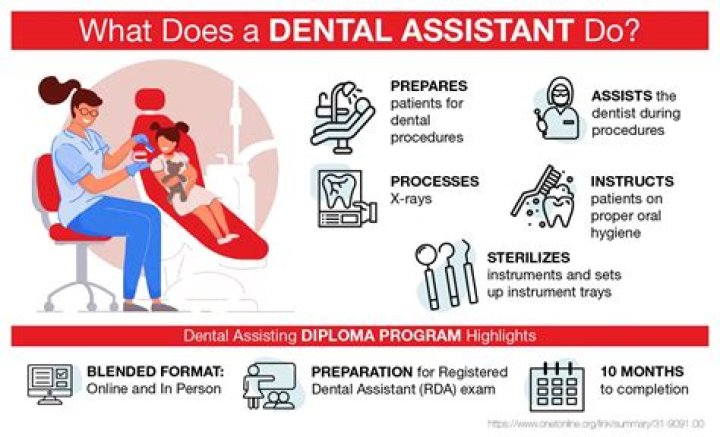 How much do surgical dental assistants make?