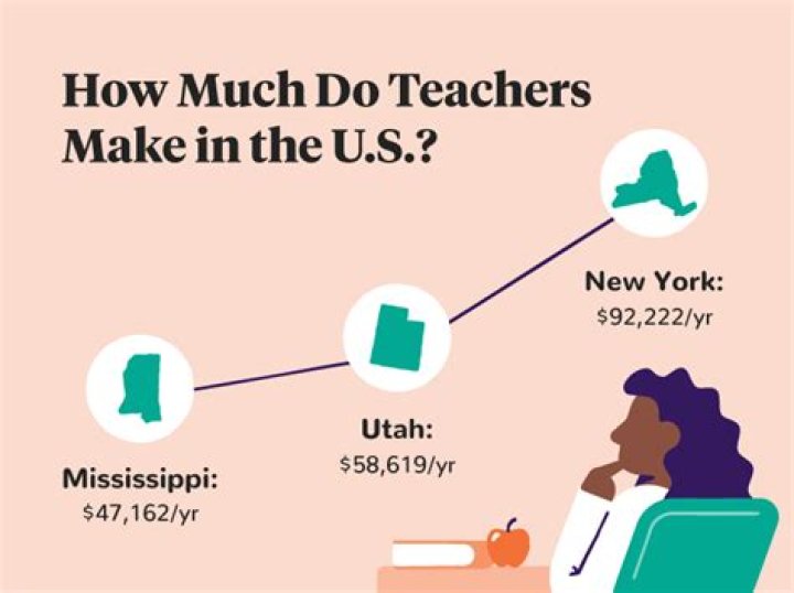 How much do teachers assistants make in New York?