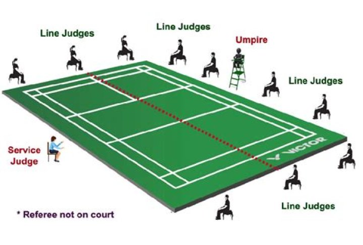 How much do tennis line umpires get paid?
