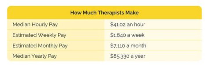 How much do therapists make hourly?