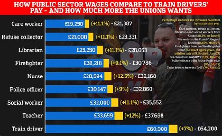 How much do train drivers get paid Aus?