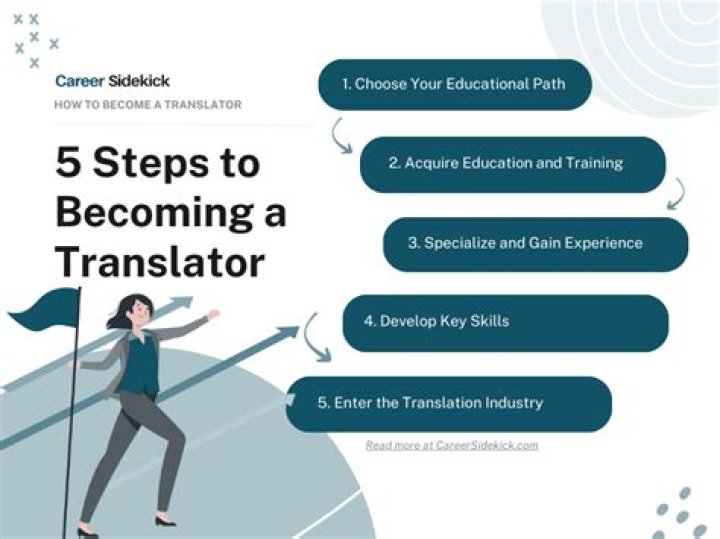 How much do translator jobs pay?