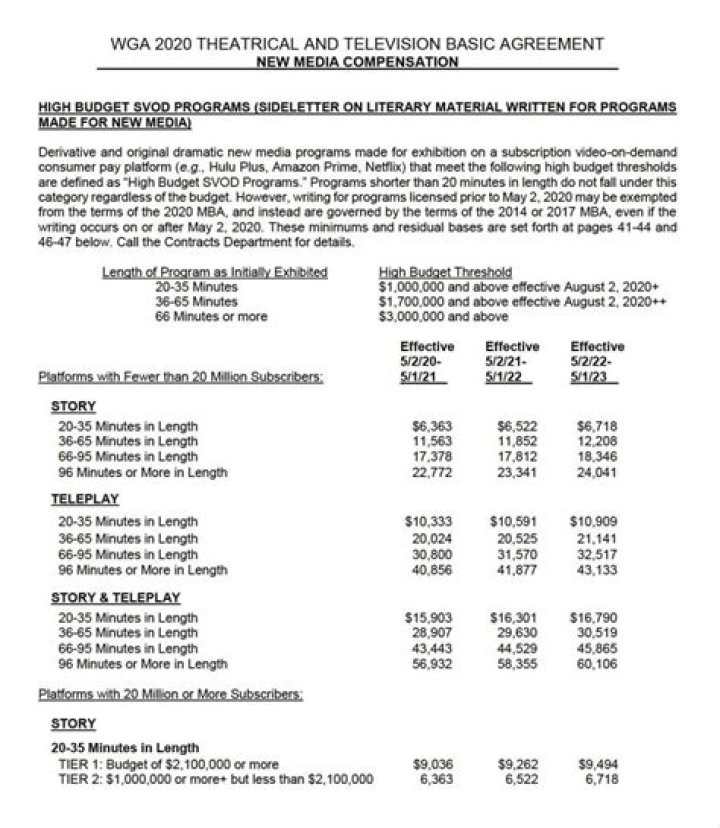 How much do TV show writers earn?