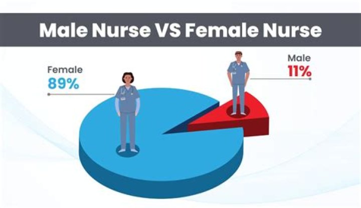 How much do UK nurses earn?
