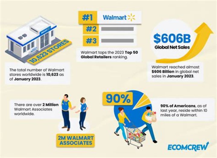 How much do Walmart HR managers make?