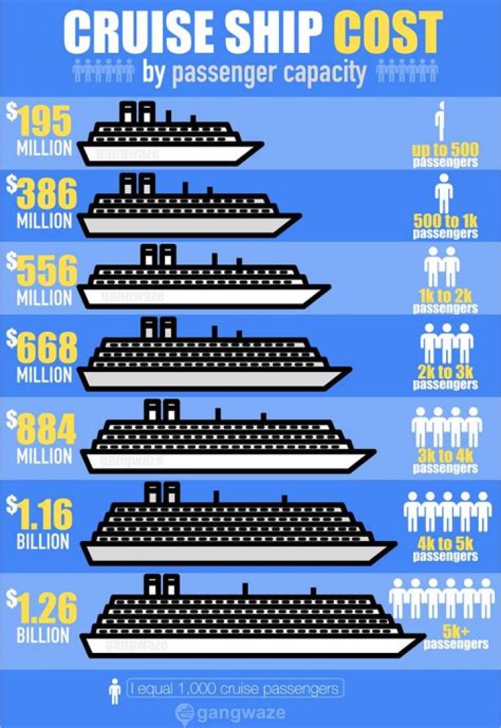 How much do workers get paid on a cruise ship?
