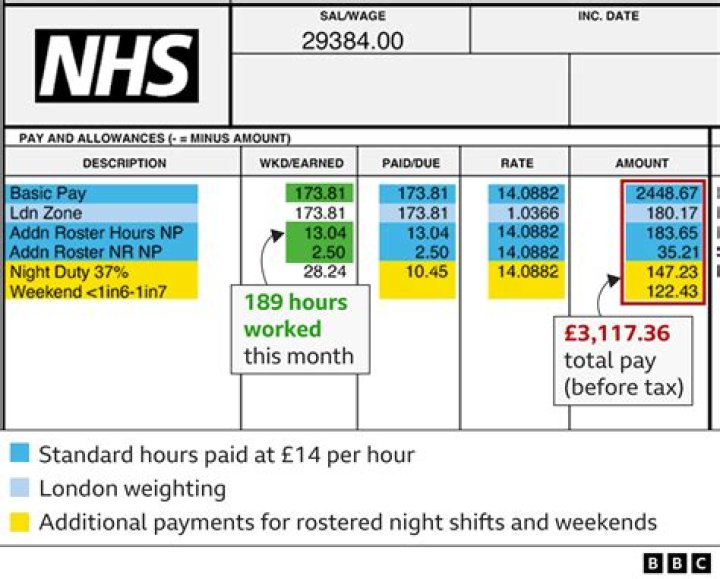 How much do you get paid per brick UK?
